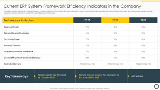 Current ERP System Framework Efficiency Overview Cloud ERP System Framework