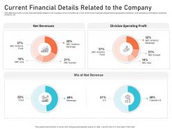 Current financial details related to the company creating culture digital transformation ppt ideas