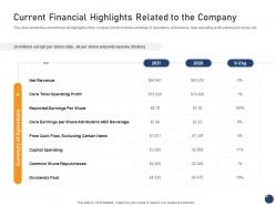 Current financial highlights related to the company offering an existing brand franchise