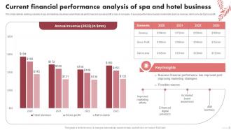 Current Financial Performance Analysis Of Spa Marketing Plan To Increase Bookings And Maximize Images Ideas