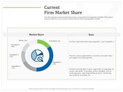 Current firm market share has various ppt powerpoint presentation styles layout ideas