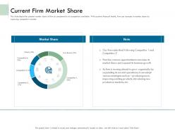 Current firm market share ppt powerpointgallery visual aids