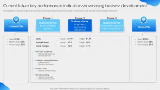 Current Future Key Performance Indicators Showcasing Business Development