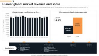 Current Global Market Revenue And Share FIO SS