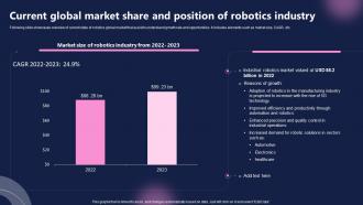 Current Global Market Share And Position Of Robotics Industry FIO SS
