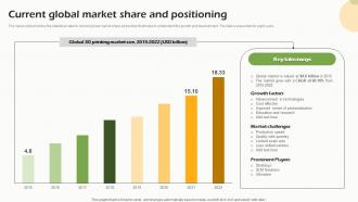 Current Global Market Share And Positioning FIO SS