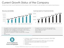 Current growth status of the company pitch deck raise debt ipo banking institutions ppt designs
