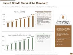 Current growth status of the company profit margin score ppt outline graphics tutorials