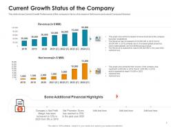 Current growth status of the company raise non repayable funds public corporations ppt ideas