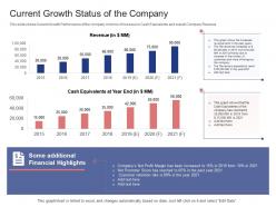 Current Growth Status Of The Company Stock Market Launch Banking Institution Ppt Templates