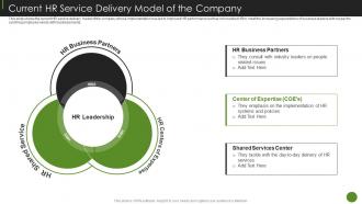 Current HR Service Delivery Model Of The Company Ppt File Slides