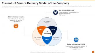 Current hr service delivery model of the company ppt show