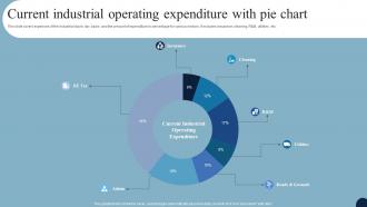 Current Industrial Operating Expenditure With Pie Chart