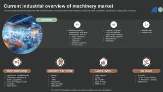 Current Industrial Overview Of Machinery Market FIO SS