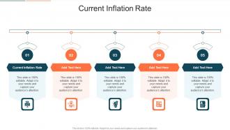 Current Inflation Rate In Powerpoint And Google Slides Cpb