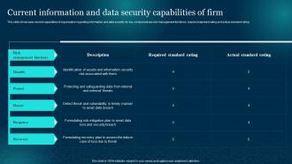Current Information And Data Security Cybersecurity Risk Analysis And Management Plan