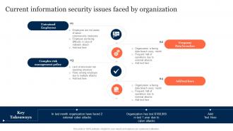 Current Information Security Issues Faced By Organization Information Security Risk Management