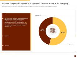 Current integrated logistics integrated logistics management for increasing operational efficiency