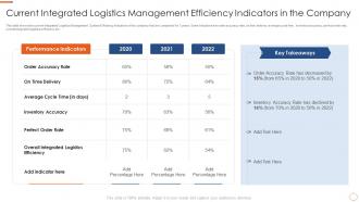 Current integrated logistics management efficiency application of warehouse management systems