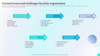 Current Issues And Challenges Faced By Organization Strategies To Improve Workforce