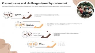Current Issues And Challenges Faced By Restaurant Digital Marketing Activities To Promote Cafe