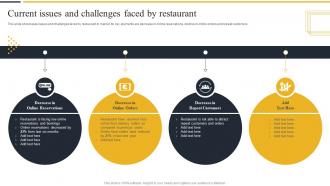Current Issues And Challenges Faced By Restaurant Strategic Marketing Guide
