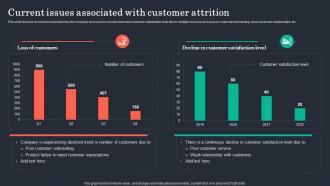 Current Issues Associated With Customer Attrition Customer Retention Plan To Prevent Churn