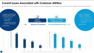 Current Issues Associated With Customer Attrition Initiatives For Customer Attrition