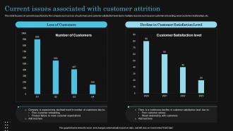 Current Issues Associated With Customer Attrition Optimize Client Journey To Increase Retention