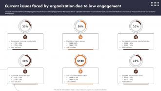 Current Issues Faced By Organization Due To Low Buyer Journey Optimization Through Strategic