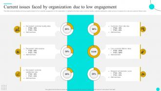Current Issues Faced By Organization Strategies To Optimize Customer Journey And Enhance Engagement
