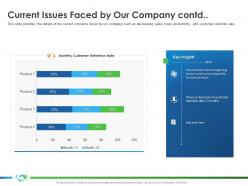 Current issues faced by our company contd retention s40 ppt infographic template picture