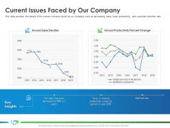 Current Issues Faced By Our Company Sales S41 Ppt Portfolio Graphics Example