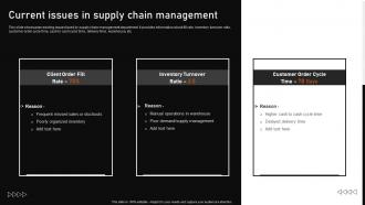 Current Issues In Supply Chain Management Automating Manufacturing Procedures