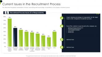 Current Issues In The Recruitment Process Overview Recruitment Training Strategies Methods