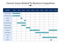 Current Issues Related To Business Competition Example Of Ppt