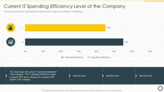 Current It Spending Efficiency Level Overview Cloud ERP System Framework