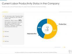 Current labor productivity status in the company project management tools ppt infographics