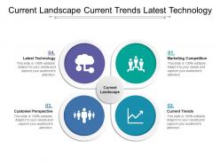 Current landscape current trends latest technology