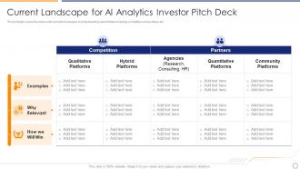 Current landscape for ai analytics investor pitch deck