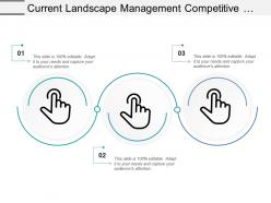 Current Landscape Management Competitive Products