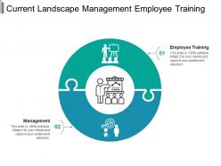 Current Landscape Management Employee Training