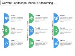 Current landscape market outsourcing technology trends
