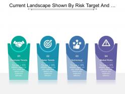 Current landscape shown by risk target and handshake icons