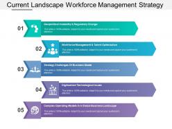 Current landscape workforce management strategy challenges