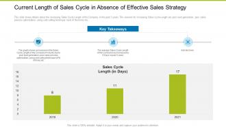 Current Length Of Sales Cycle Building Effective Sales Strategies Increase Company Profits