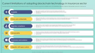 Current Limitations Of Adopting Blockchain In Insurance Industry Exploring BCT SS