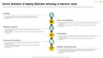 Current Limitations Of Adopting Blockchain Technology Exploring Blockchains Impact On Insurance BCT SS V