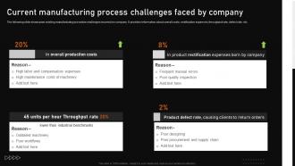 Current Manufacturing Process Challenges Faced By Company Automating Manufacturing Procedures
