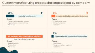 Current Manufacturing Process Challenges Faced By Company Deploying Automation Manufacturing